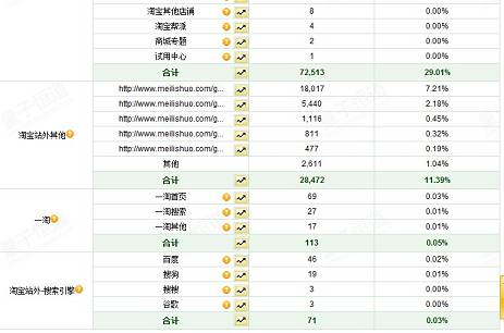 [雙十一實戰(zhàn)]如何在41天內讓UV提高74.5倍！(UV從1571增長到116824)